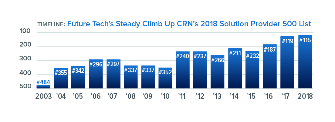 FTEI-CRN-500-graph